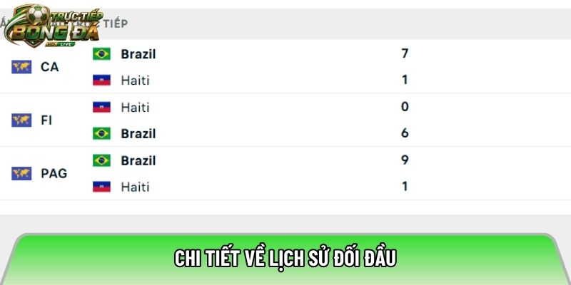 Chi tiết về lịch sử đối đầu