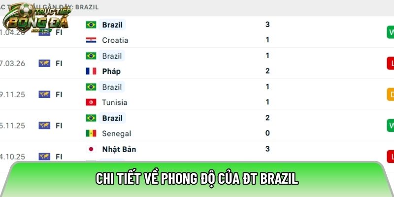 Chi tiết về phong độ của ĐT Brazil