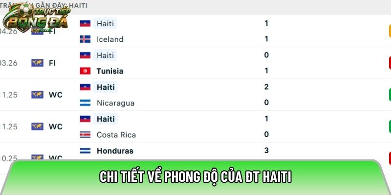 Chi tiết về phong độ của ĐT Haiti