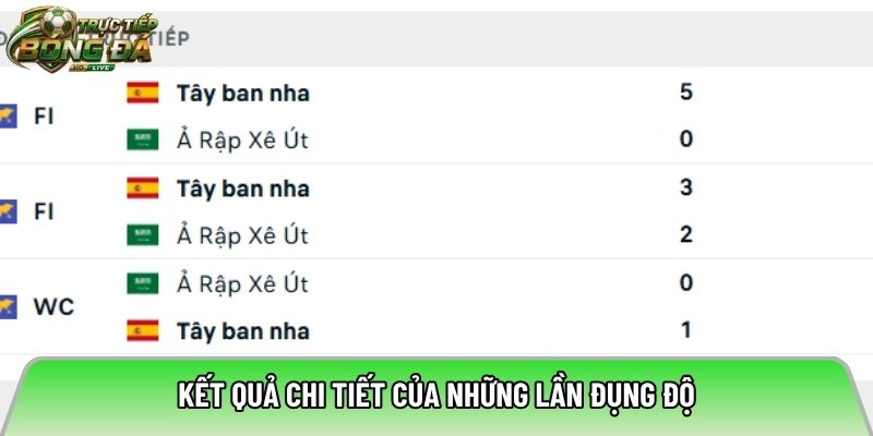 Kết quả chi tiết của những lần đụng độ