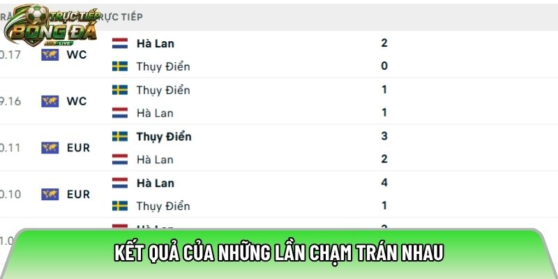 Kết quả của những lần chạm trán nhau