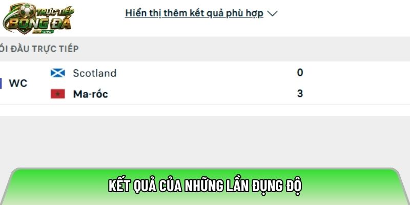 Kết quả của những lần đụng độ