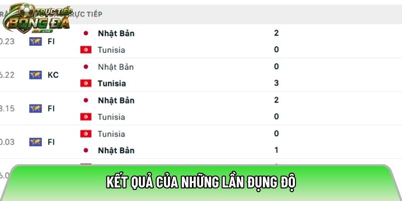 Kết quả của những lần đụng độ