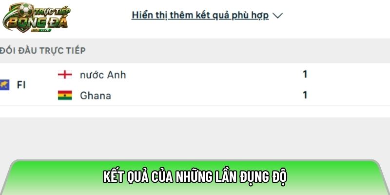 Kết quả của những lần đụng độ