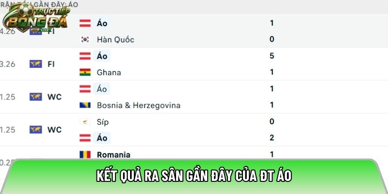 Kết quả ra sân gần đây của ĐT Áo