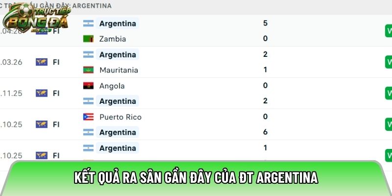 Kết quả ra sân gần đây của ĐT Argentina