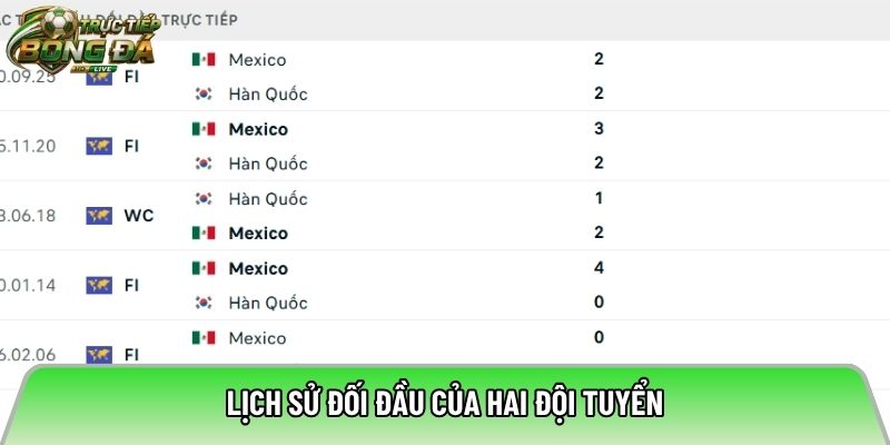Lịch sử đối đầu của hai đội tuyển
