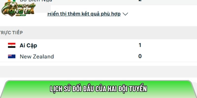 Lịch sử đối đầu của hai đội tuyển