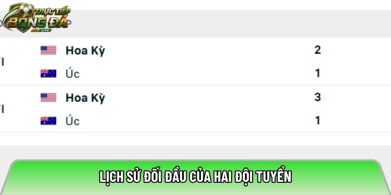 Lịch sử đụng độ của hai đội tuyển
