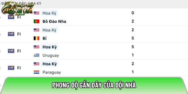 Phong độ gần đây của đội nhà