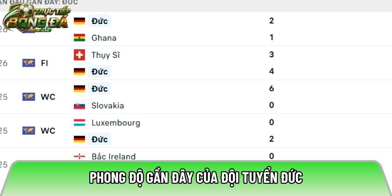 Phong độ gần đây của đội tuyển Đức