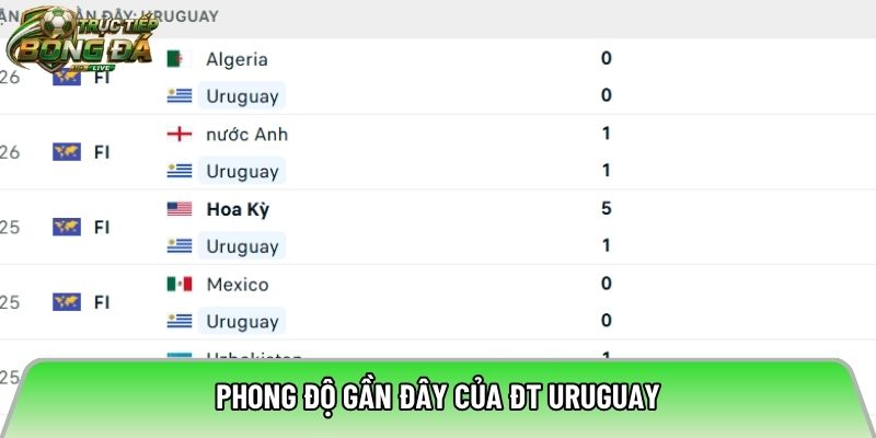 Phong độ gần đây của ĐT Uruguay