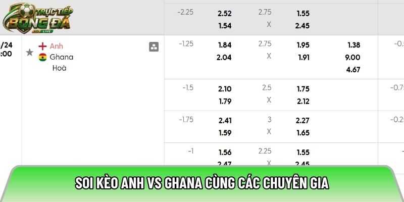 Soi kèo Anh vs Ghana cùng các chuyên gia