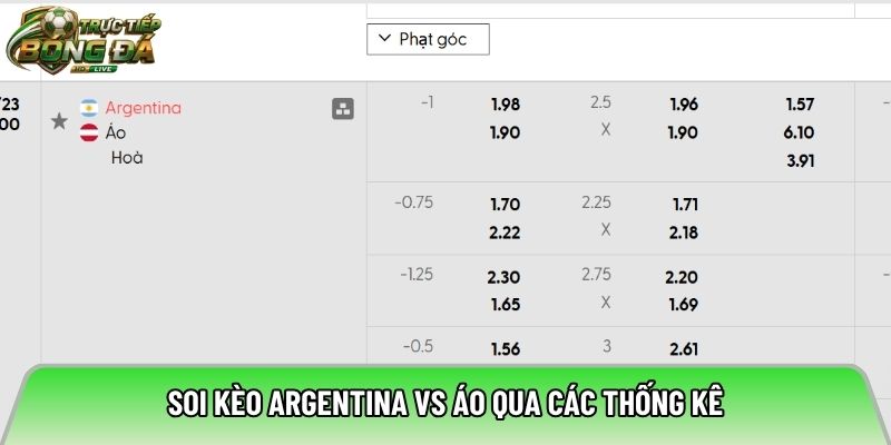 Soi kèo Argentina vs Áo qua các thống kê