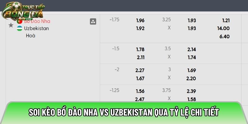 Soi kèo Bồ Đào Nha vs Uzbekistan qua tỷ lệ chi tiết