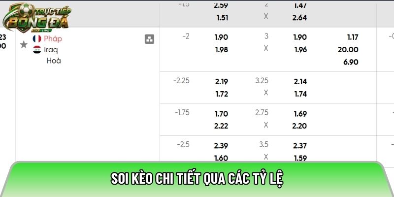 Soi kèo chi tiết qua các tỷ lệ
