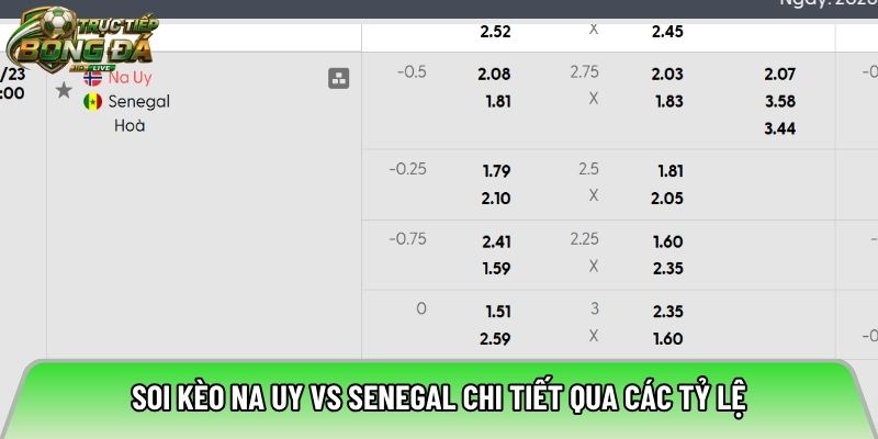 Soi kèo Na Uy vs Senegal chi tiết qua các tỷ lệ