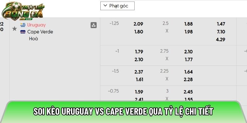 Soi kèo Uruguay vs Cape Verde qua tỷ lệ chi tiết