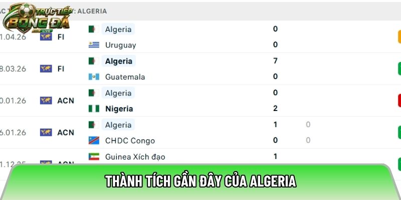 Thành tích gần đây của Algeria