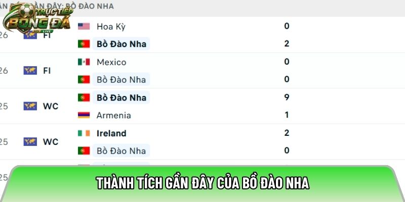 Thành tích gần đây của Bồ Đào Nha