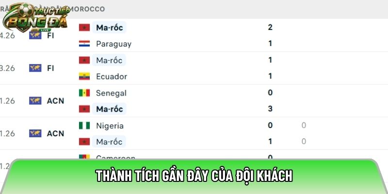 Thành tích gần đây của đội khách