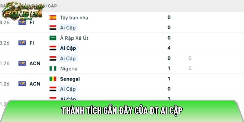 Thành tích gần đây của ĐT Ai Cập
