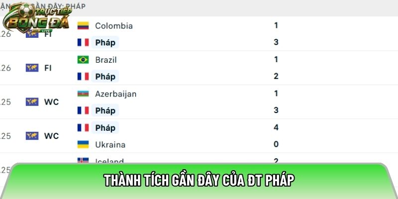Thành tích gần đây của ĐT Pháp