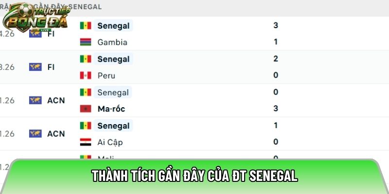 Thành tích gần đây của ĐT Senegal