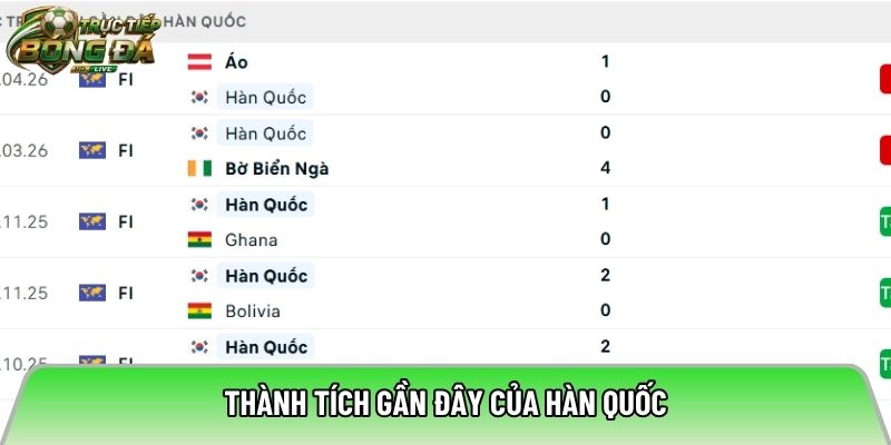Thành tích gần đây của Hàn Quốc