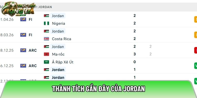 Thành tích gần đây của Jordan
