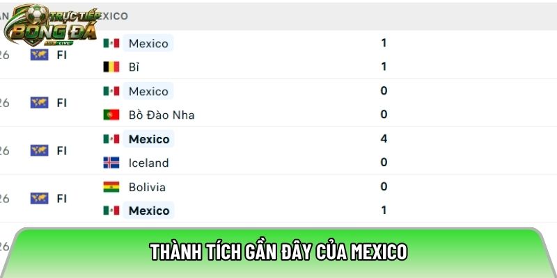 Thành tích gần đây của Mexico