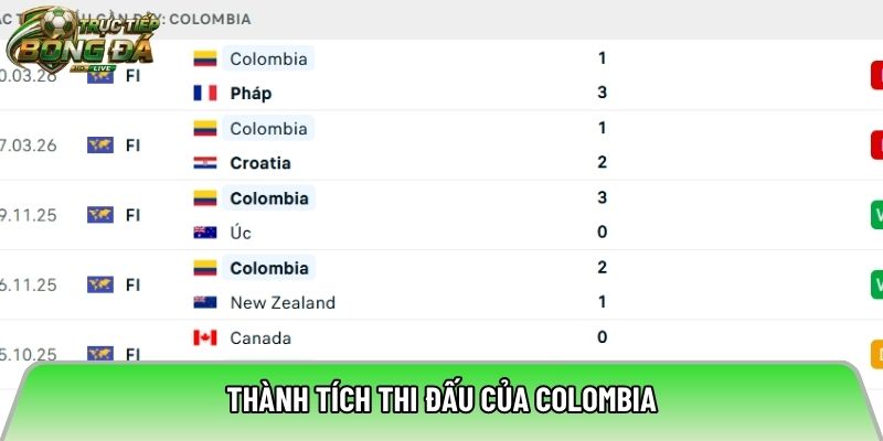 Thành tích thi đấu của Colombia