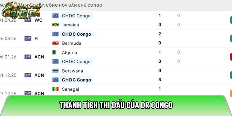 Thành tích thi đấu của DR Congo