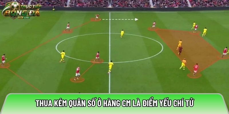 Thua kém quân số ở hàng CM là điểm yếu chí tử